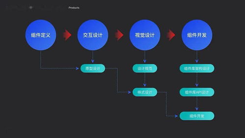 設計體系構建法則 論B端產品體系化構建（下）—— 維護與服務